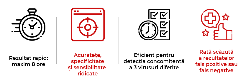 Beneficii test COMBO